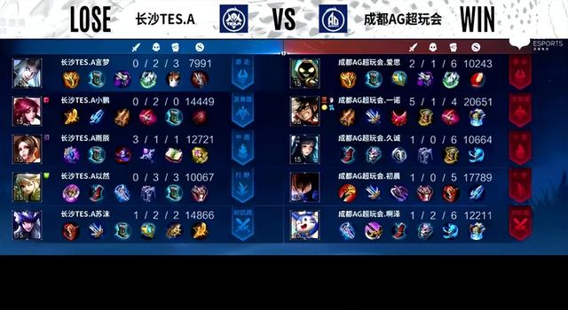 KPL春季赛：久诚爱思回归赛场 成都AG超玩会让一追三战胜长沙TES.A