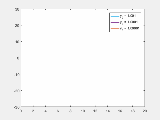 一只蝴蝶扇动翅膀，真能引发12级台风？