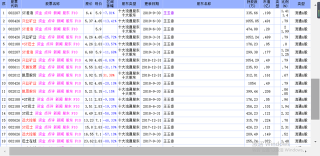 「调查」“牛散”朱康军与神开股份往事