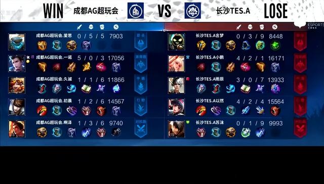 KPL春季赛：久诚爱思回归赛场 成都AG超玩会让一追三战胜长沙TES.A