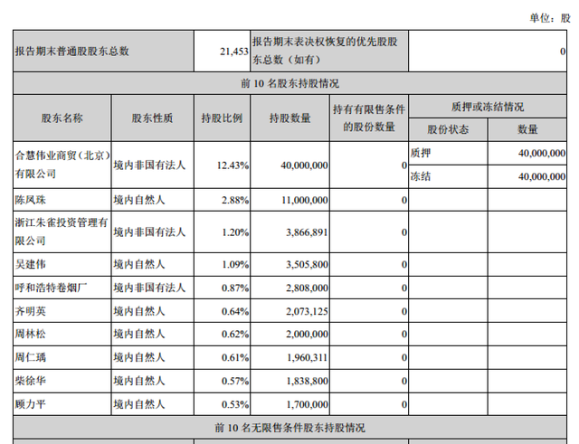 「调查」“牛散”朱康军与神开股份往事