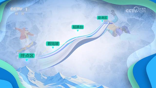 亚冬涨知识|单板滑雪:旋转翻腾 追逐超越