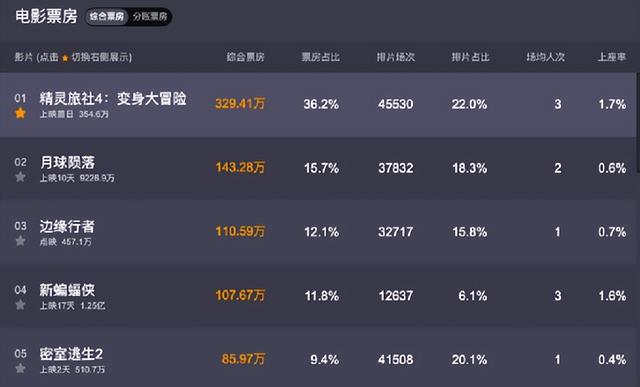 9.5亿投资打了水漂？特效炸裂的《月球陨落》，为何观众却不买账