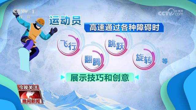 亚冬涨知识|单板滑雪:旋转翻腾 追逐超越