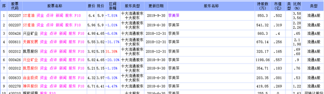 「调查」“牛散”朱康军与神开股份往事