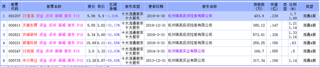 「调查」“牛散”朱康军与神开股份往事