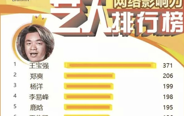 “流量小花”郑爽的堕落史