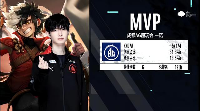 KPL春季赛：久诚爱思回归赛场 成都AG超玩会让一追三战胜长沙TES.A