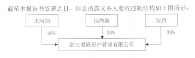 「调查」“牛散”朱康军与神开股份往事
