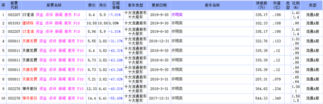 「调查」“牛散”朱康军与神开股份往事