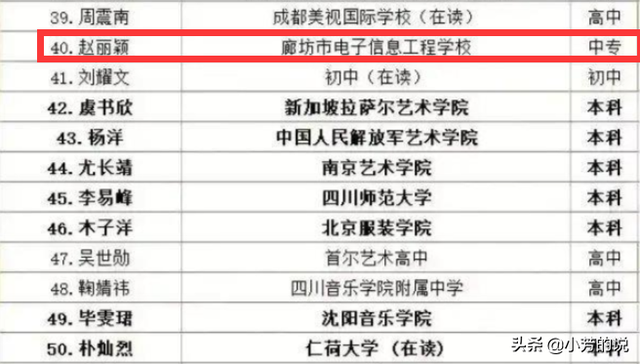 贵圈艺人学历:蔡徐坤王一博高中,黄明昊小学,还有小学没毕业的