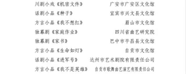 四川省第十八届戏剧小品（小戏）获奖作品名单出炉