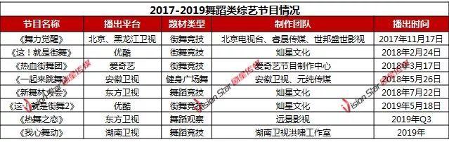 题材细分、新鲜元素、小众圈层，这些舞蹈类综艺哪个是爆款？