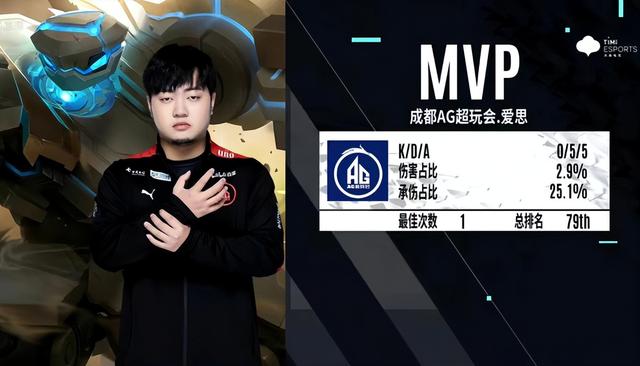KPL春季赛：久诚爱思回归赛场 成都AG超玩会让一追三战胜长沙TES.A