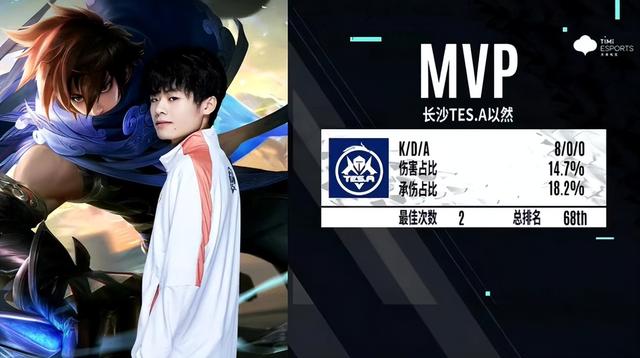 KPL春季赛：久诚爱思回归赛场 成都AG超玩会让一追三战胜长沙TES.A