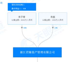 于福生(「调查」“牛散”朱康军与神开股份往事)