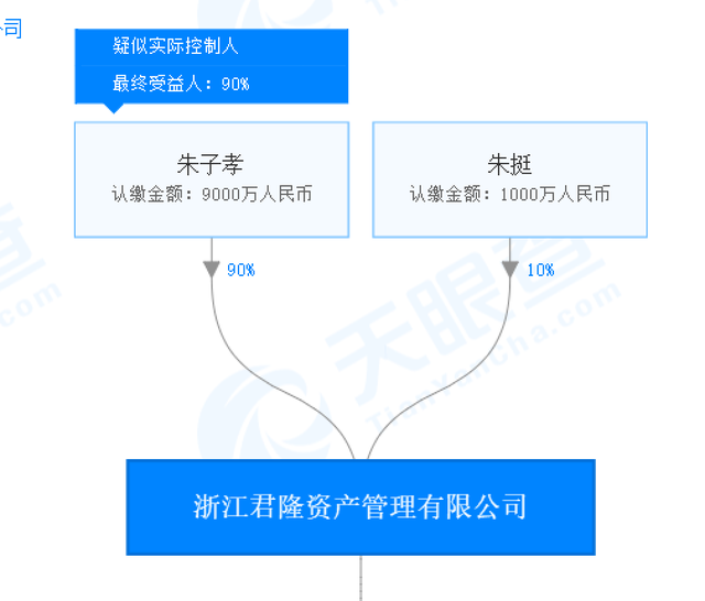 「调查」“牛散”朱康军与神开股份往事