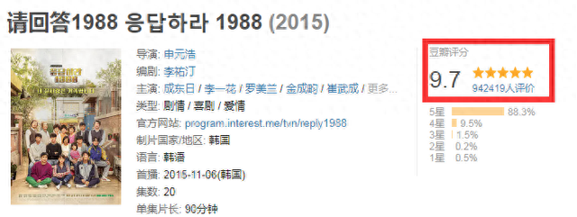 《请回答1988》演员现状:最虐CP分手闹得很狗血,1人患病2人去世