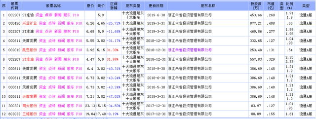 「调查」“牛散”朱康军与神开股份往事