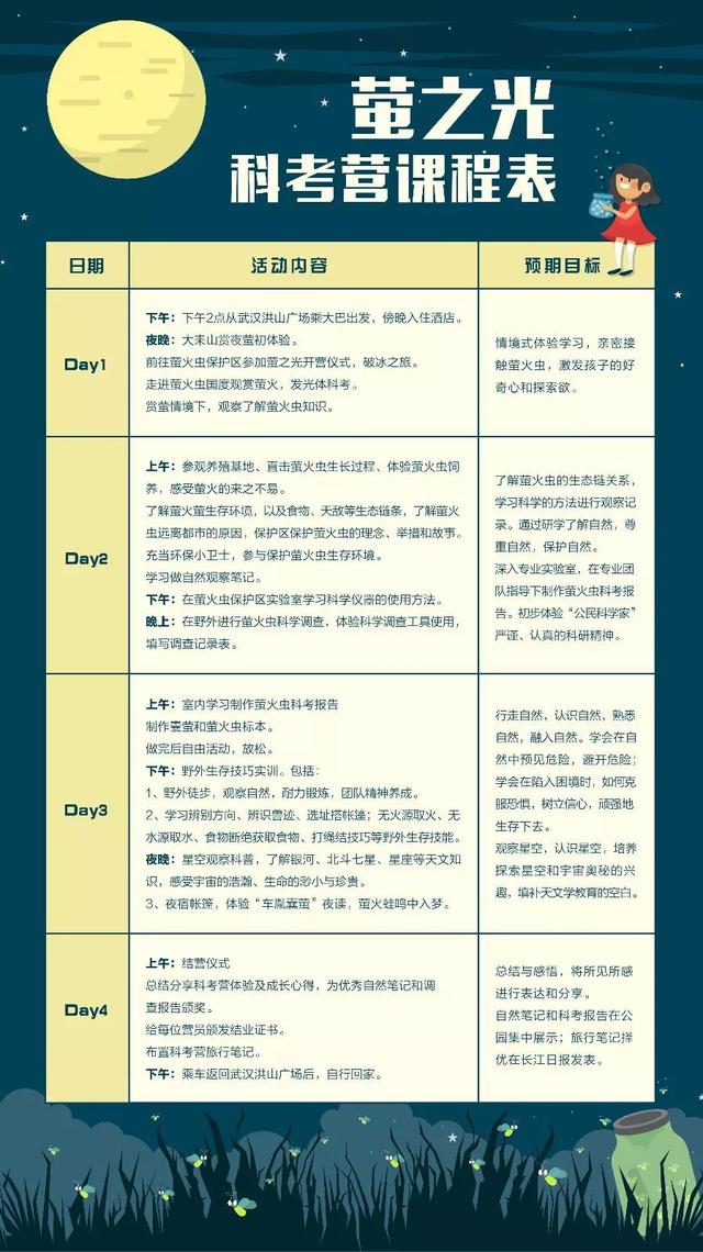 暑期“萤之光”科考营,大学教授带你赏漫天萤火,观浩瀚星空
