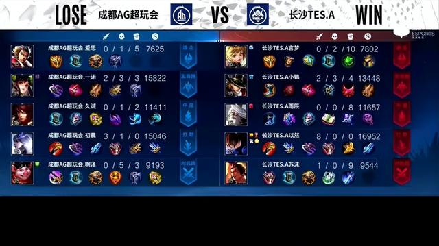 KPL春季赛：久诚爱思回归赛场 成都AG超玩会让一追三战胜长沙TES.A