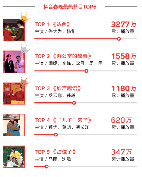 春节大赏：看天南地北如何花式拜年