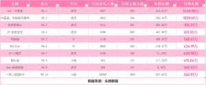 沐莹莹(十月最吸金女主播TOP10：沐莹莹全网第一，一条小团团3百万入围)