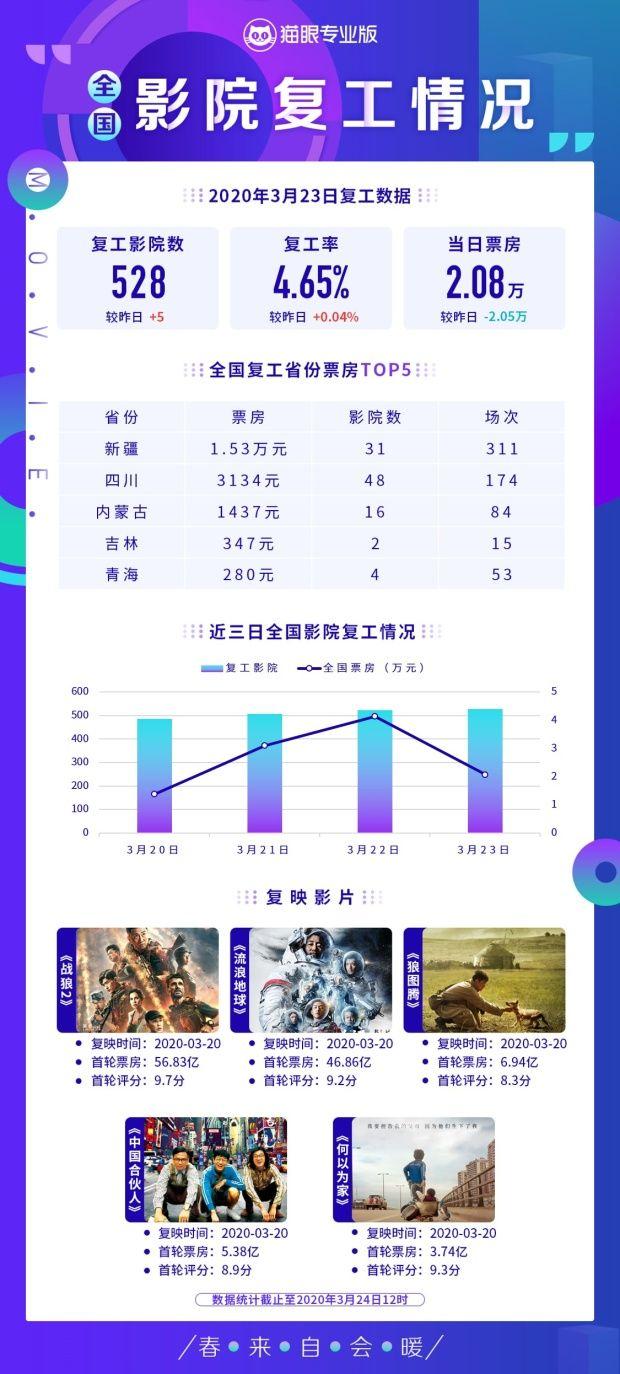 国家电影局：所有影院暂不复业 已复业的立即暂停