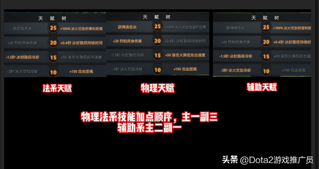 Dota2 7.37e第144篇：双头龙的三种玩法流派
