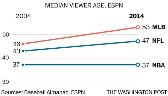 组织一场千名学生的看球趴，要的是NBA球迷更加年轻化