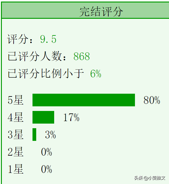 6本电竞《他和她的猫》《你呀你》《你吻起来很甜》《你胜人间》