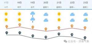 南山南气象女主播视频(最高温30℃花粉浓度极高济南未来几天天气……)