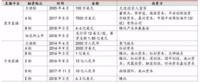 天价女主播栽了，斗鱼和虎牙一起掉坑里了……