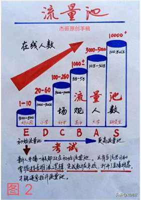 美女主播之亮点自寻(什么是直播亮点？)