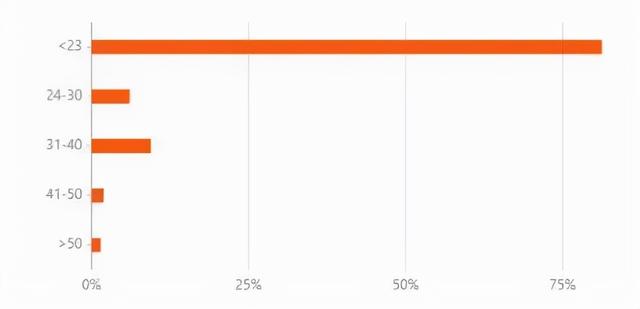快手自播破千万，安踏是如何和老铁做朋友的？
