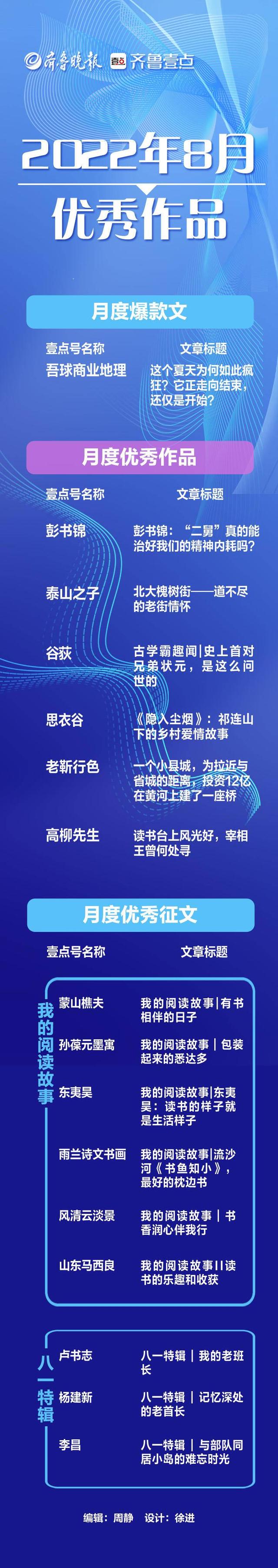 这个8月被书香浸润!壹点号8月月榜和清泉录请查阅