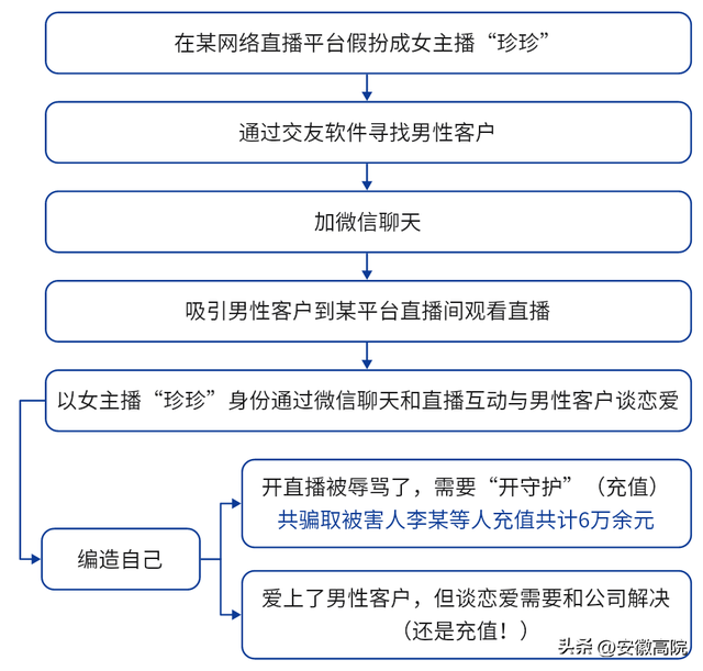 和我谈恋爱的女主播竟是个未成年弟弟？