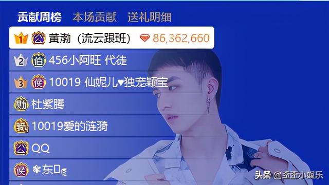 黄渤大哥再度豪刷流氓兔