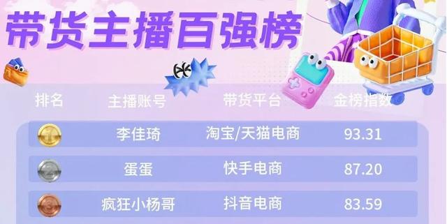 辛巴捧出首位破亿女主播,为啥比不上李佳琦助播旺旺?