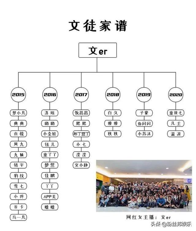 YY进入“女主播时代”，文儿今年不举办收徒大赛，想拜师一切随缘