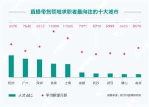 女主播行业(直播带货报告：主播平均月薪过万，年轻女性占78%)