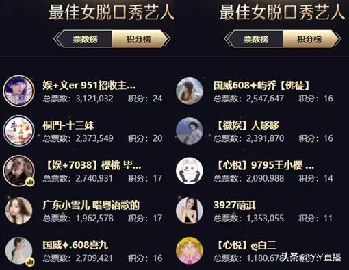 文儿登顶女脱,徐梦尧位列女音第一,刘一手遗憾出局