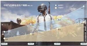 女主播 梦楠(夺冠背后：“吃鸡”的繁荣与困局)