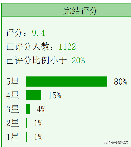 6本电竞《他和她的猫》《你呀你》《你吻起来很甜》《你胜人间》