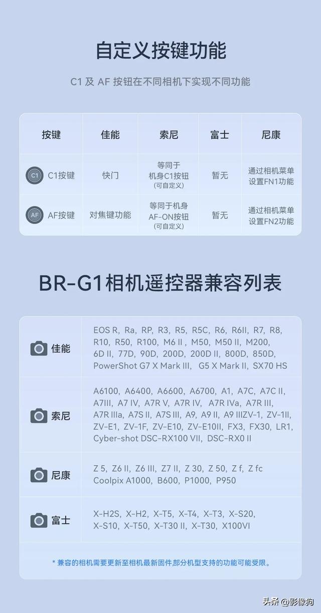 自拍、延时风光得力小助手！永诺BR-G1 相机遥控器