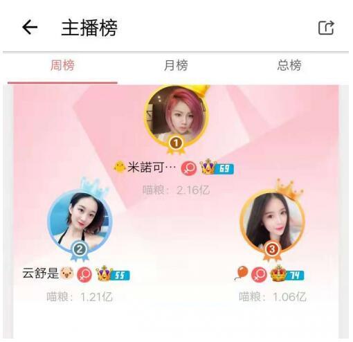 喵播周榜(10.29-11.2):主播“米诺可”周入喵粮2.16亿夺周榜冠军