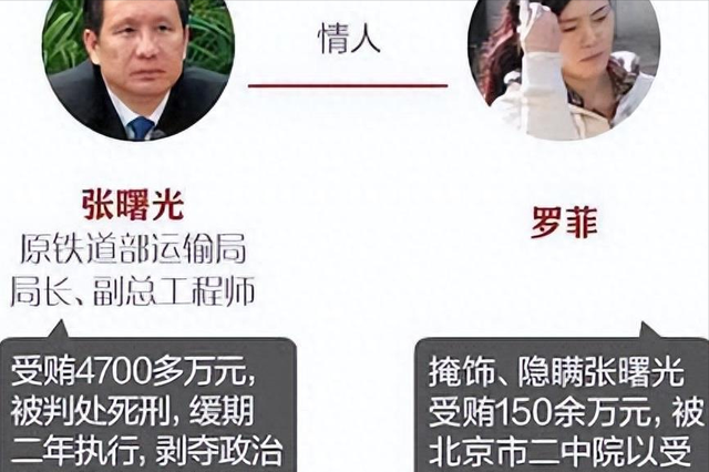 罗菲：曾是美女歌唱家，却沦为“大老虎”情妇，最终结局怎么样了