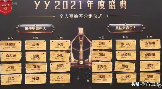 文儿登顶女脱,徐梦尧位列女音第一,刘一手遗憾出局