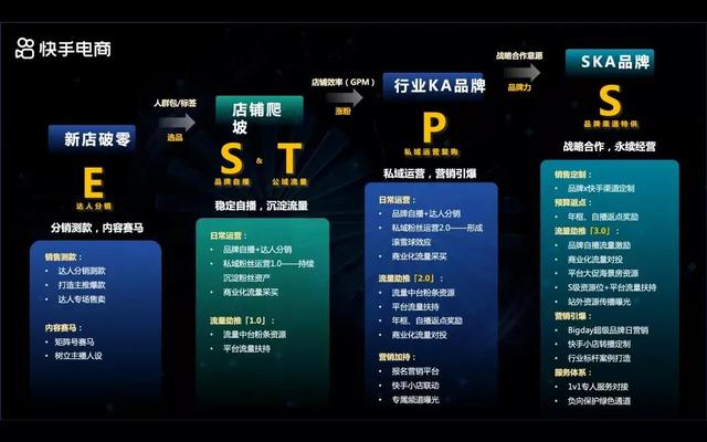 快手自播破千万，安踏是如何和老铁做朋友的？