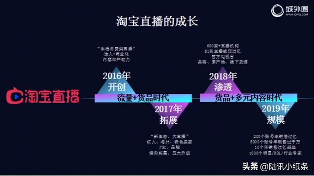 惊!网红顾茜茜日入30万,网红经济的暴富神话还是行业缩影?